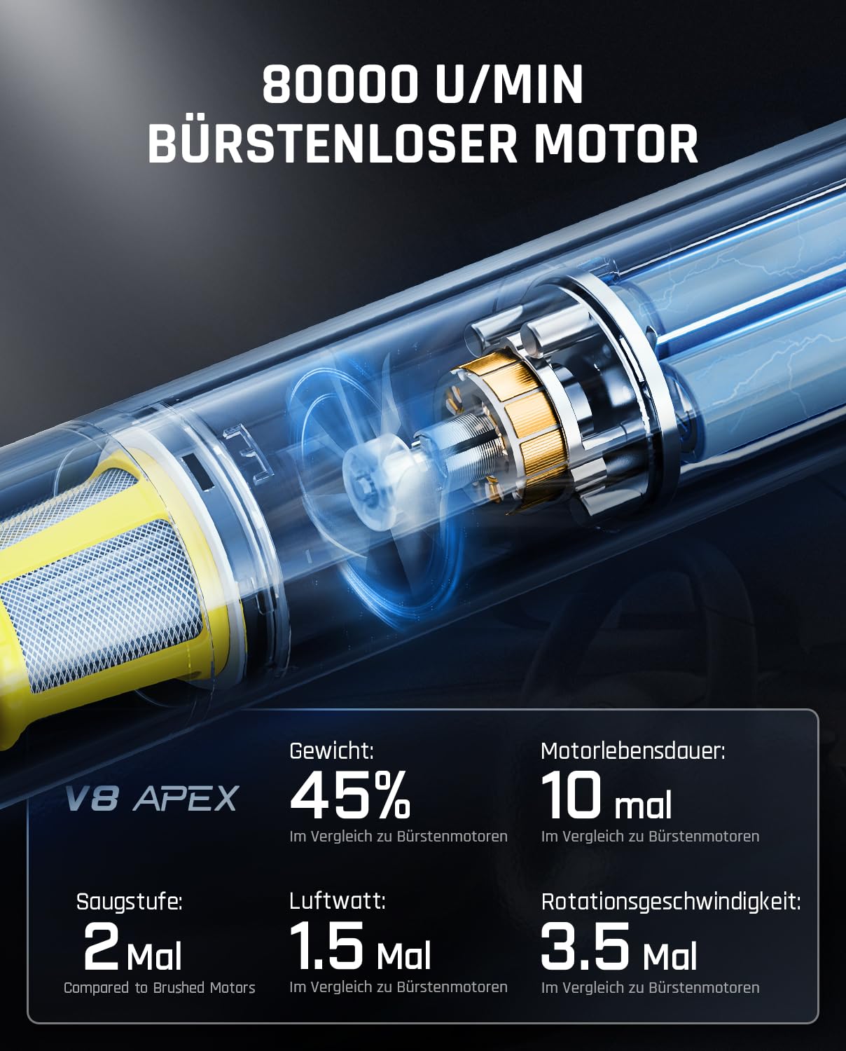 Fanttik Mini Akku-Staubsauger für Auto & Büro